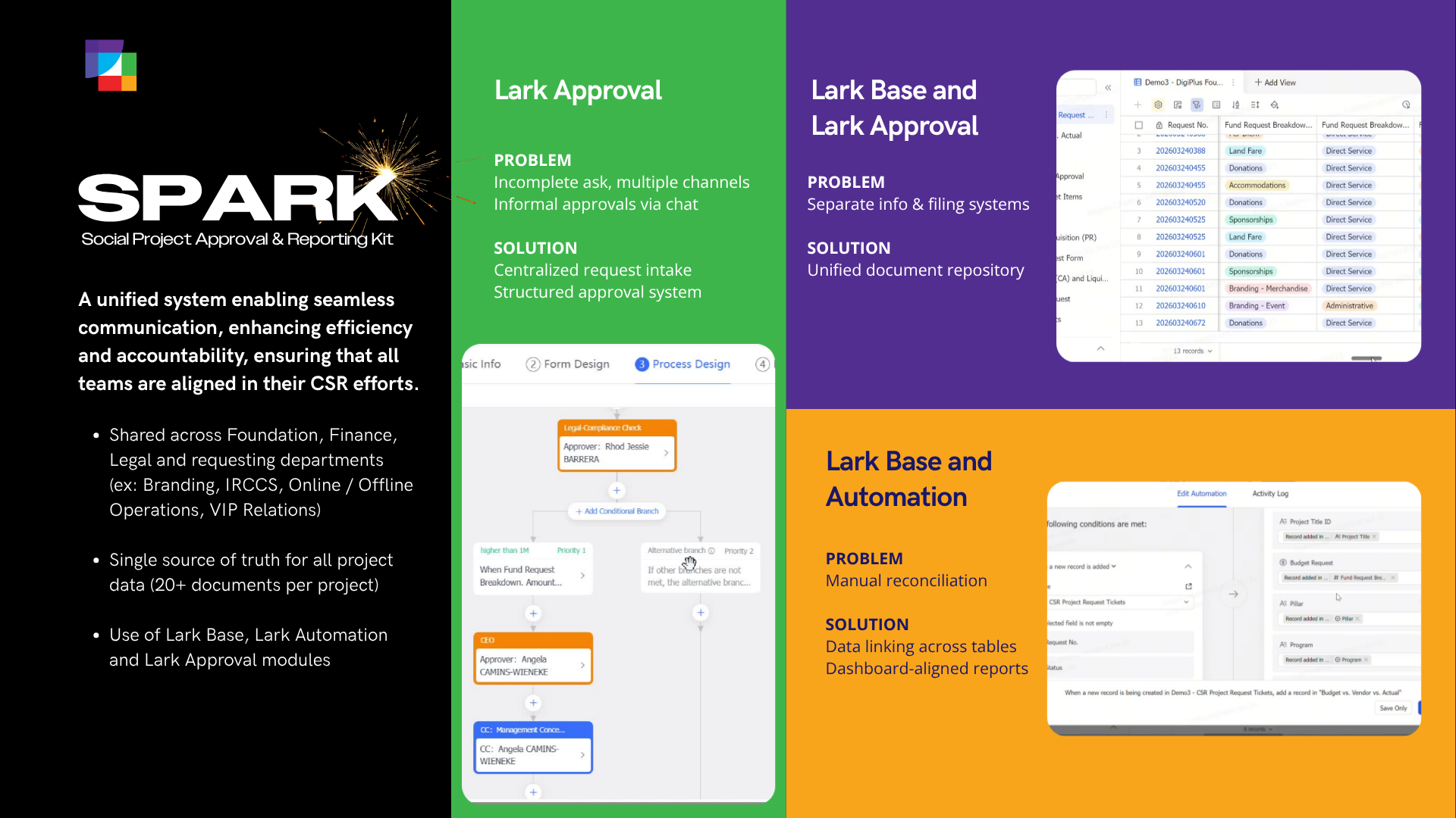 SPARK Multiplier Pitch Final