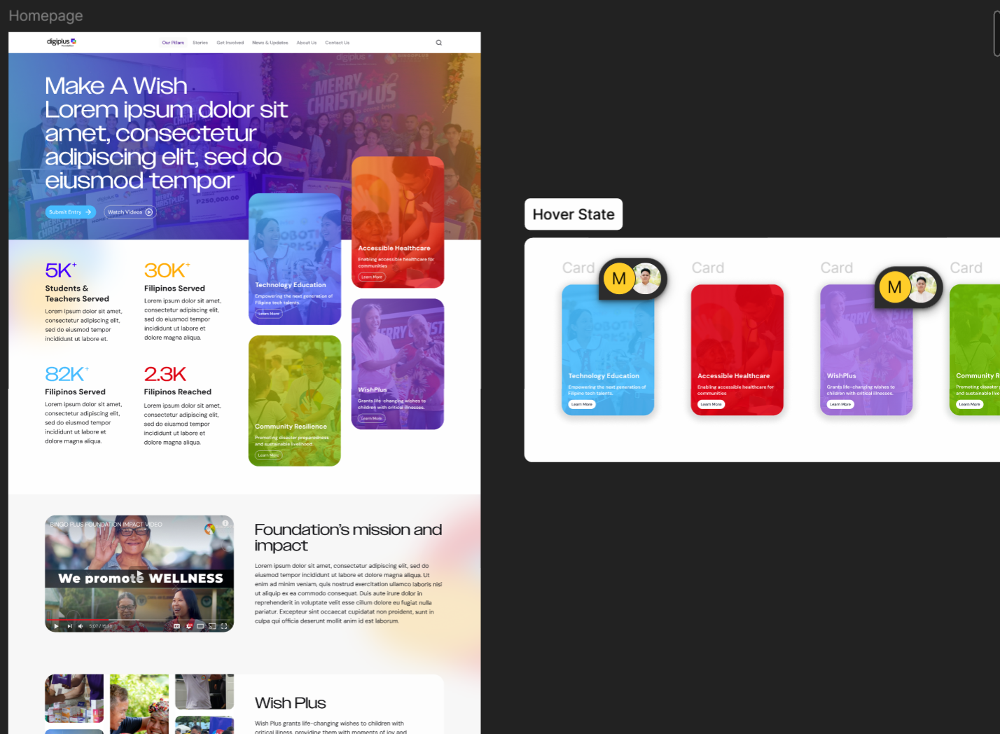 DigiPlus Foundation Website